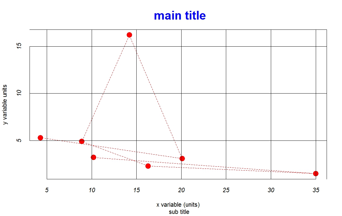 R graph gallery RG 4 basic XY plot with regression line