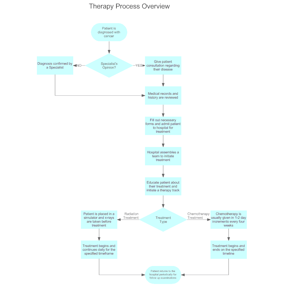Contoh Flowchart LENGKAP 100+