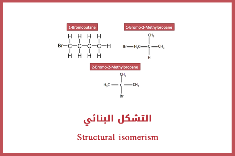 التشكل البنائي - التشكل الهندسي - Structural isomerism