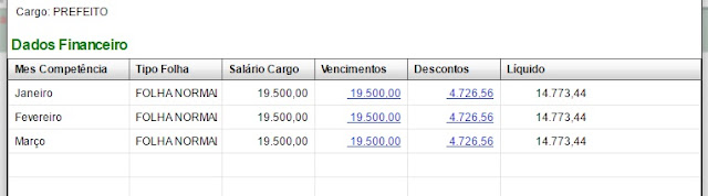 Iretama: Coisas incríveis acontecem em Iretama que até “Deus duvida”... Prefeito ganha quase R$ 20 mil!