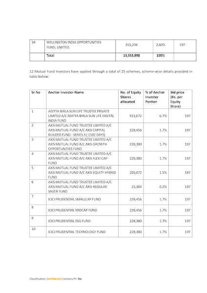 LatentView Analytics Anchor Investors List