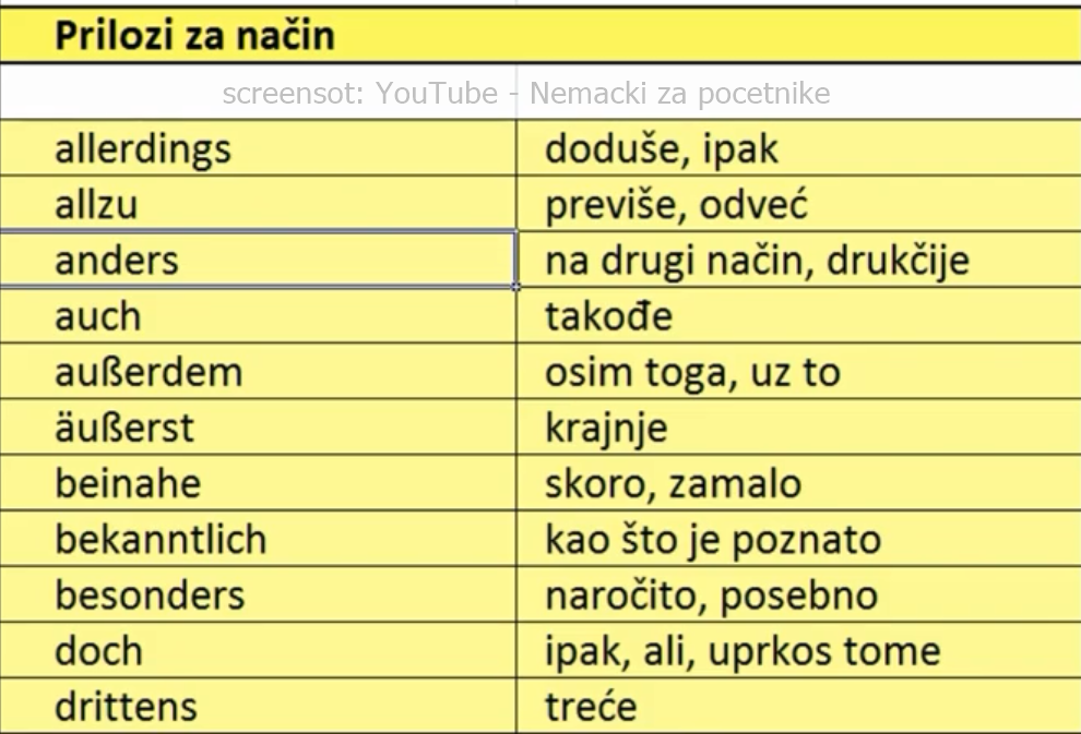 Prilozi za način u nemačkom jeziku