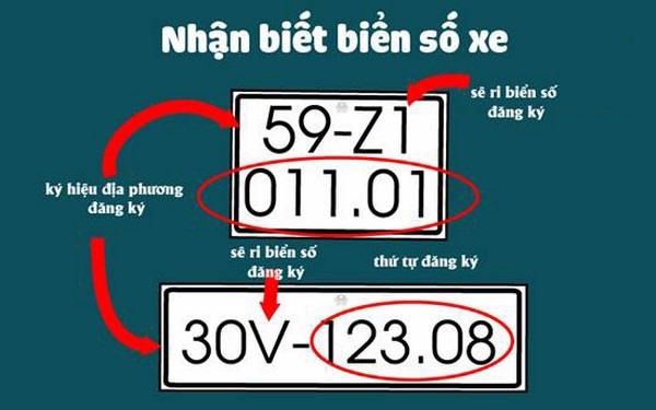 “Giải mã” từng ký tự có trên biển số xe