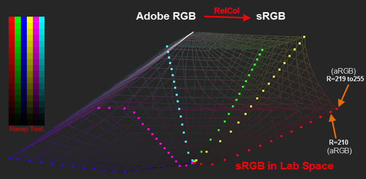 Rgb Rgb