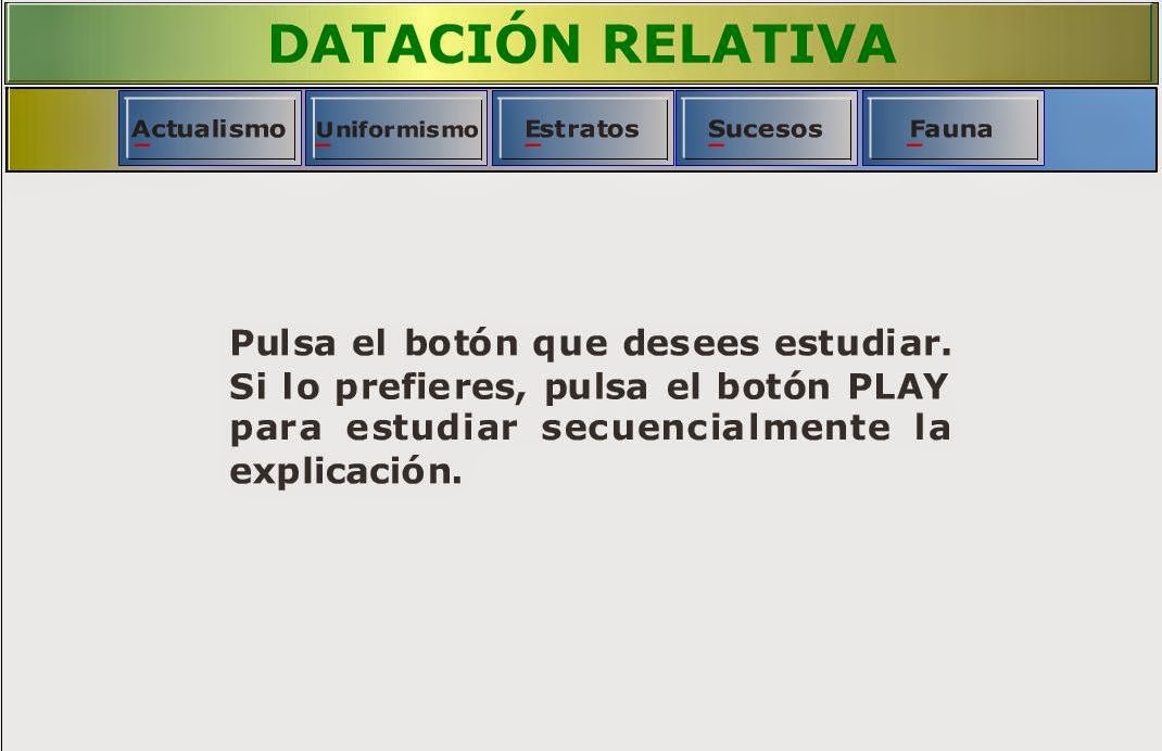 principio detras de la datacion radiometrica de los estratos rocosos