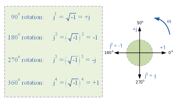 Resultado de imagen para FASORES CORRIENTE ALTERNA NUMEROS COMPLEJOS