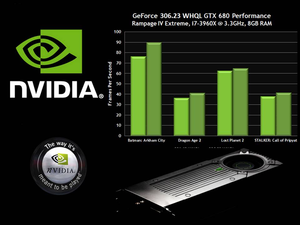 Nvidia выпустила драйвер. новый драйвер nvidia. Geforce game ready driver. W h q. W h q.