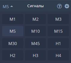 Выбрать тайфрейм сигналов Выбрать тайфрейм сигналов