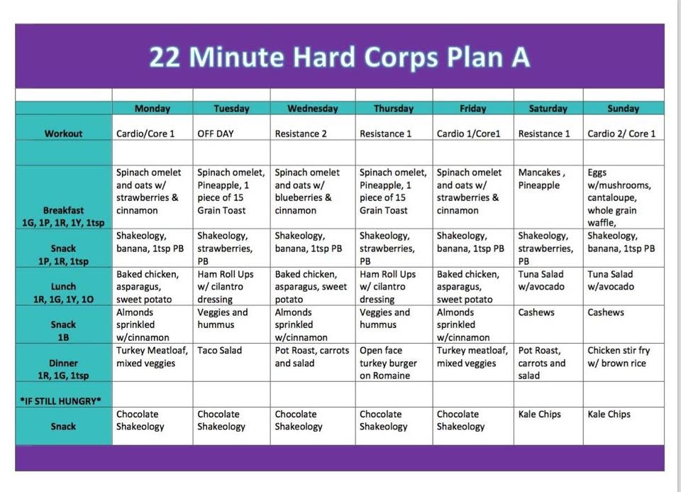 P90x3 Nutrition Plan Pdf