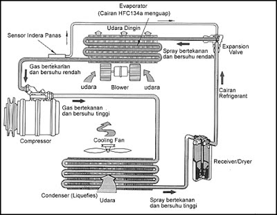 Prinsip Kerja Mesin Pendingin
