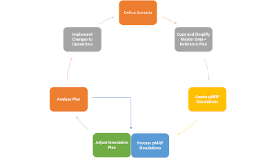 SAP HANA Study Materials, SAP HANA Guides, SAP HANA Learning, SAP HANA Certifications