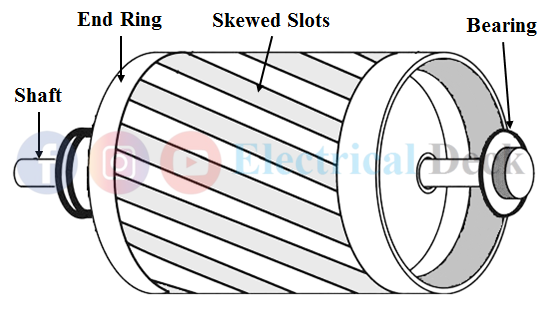 What is Crawling and Cogging of Induction Motor ?