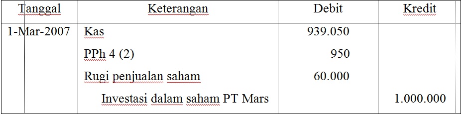 Investasi Jangka Pendek Himaka Unitri