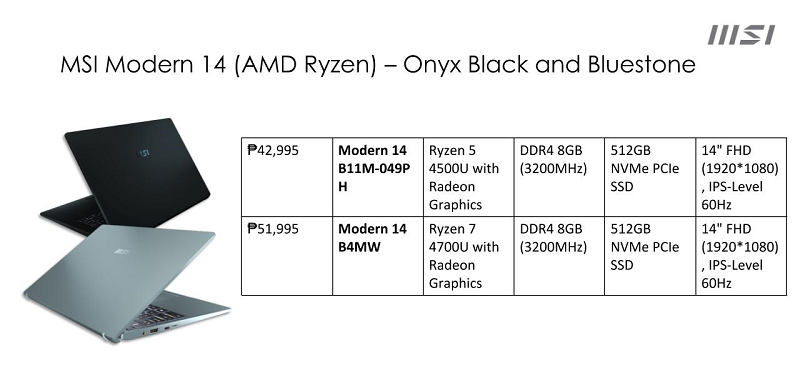 Modern 14 AMD price