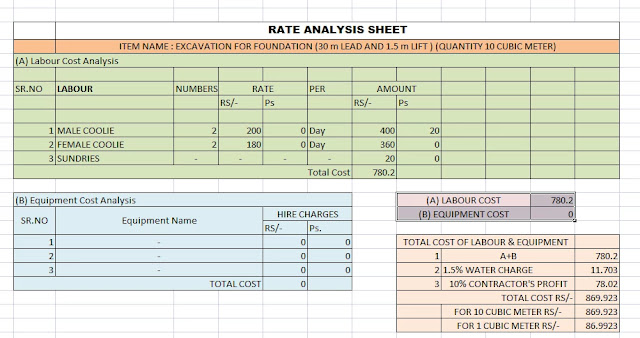 Civil Engineering Works Rate Analysis Excel Sheet foundation excavation cost estimate rate analysis sheet