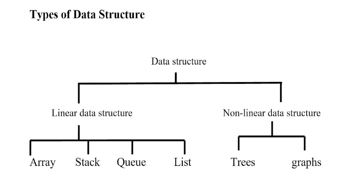 Types of Data Structure