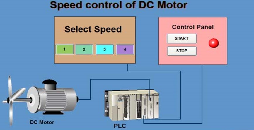 PLC Based Real Time Process Control Using SCADA and MATLAB - MATLAB ...