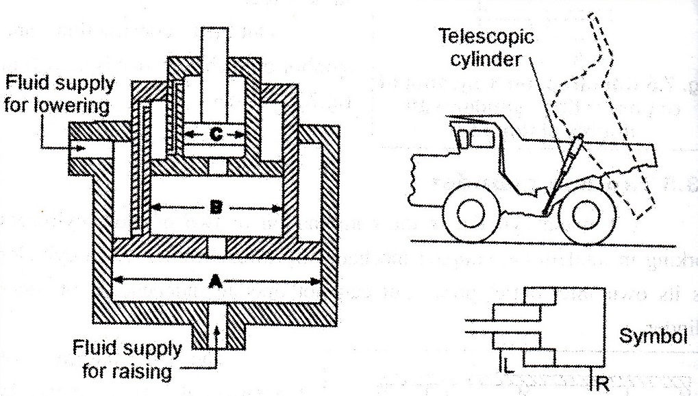 Different Types of Hydraulic Cylinders Engineering Arena Projects