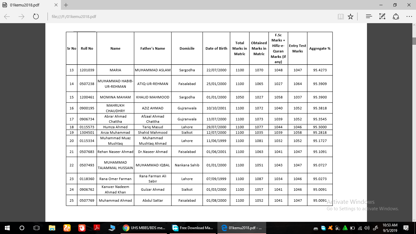 UHS MBBS merit list 2018 (official)