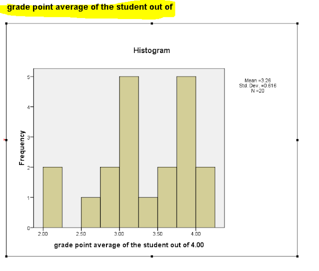 Data analysis using spss