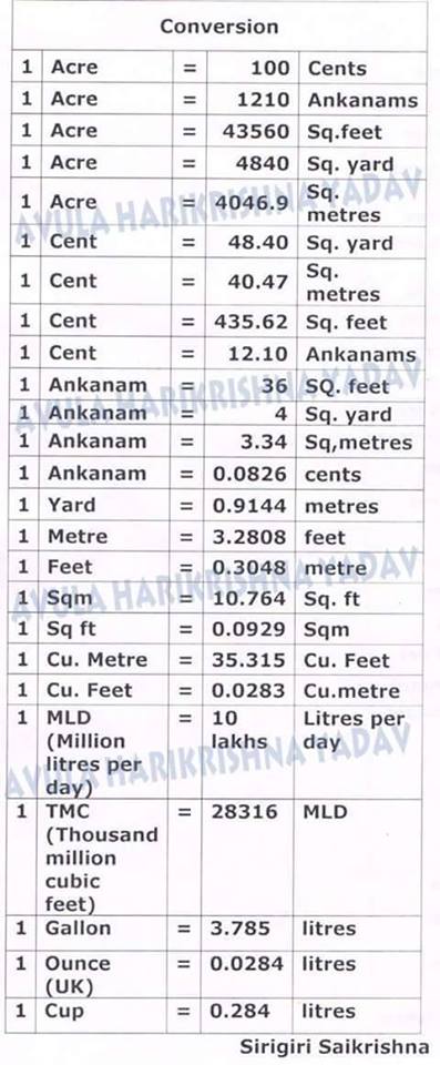 Cent To Square Feet Chart