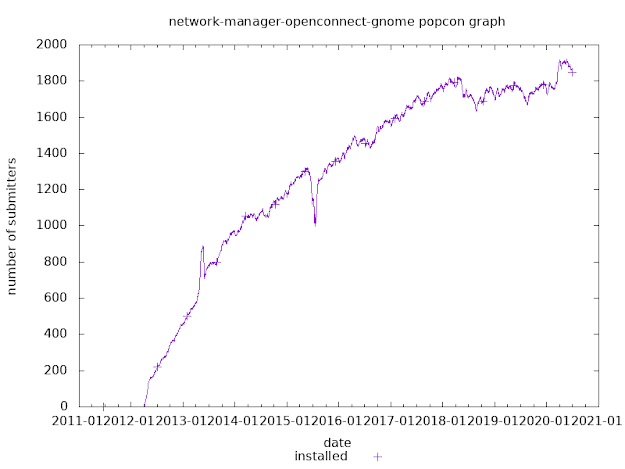 network-manager-openconnect-gnome.png