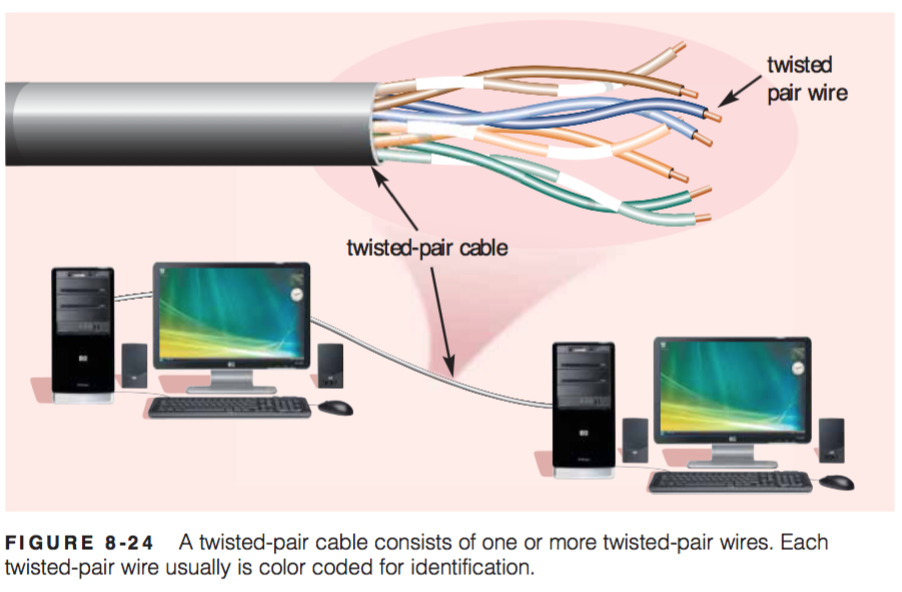 PHYSICAL AND WIRELESS TRANSMISSION MEDIA
