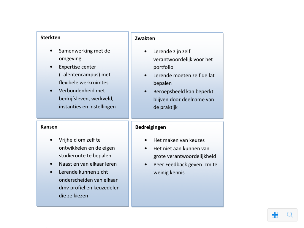 Swot Analyse Uitleg