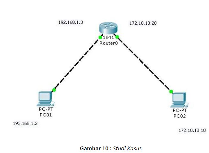 Membuat Skema Jaringan Router - Teckno Boltim
