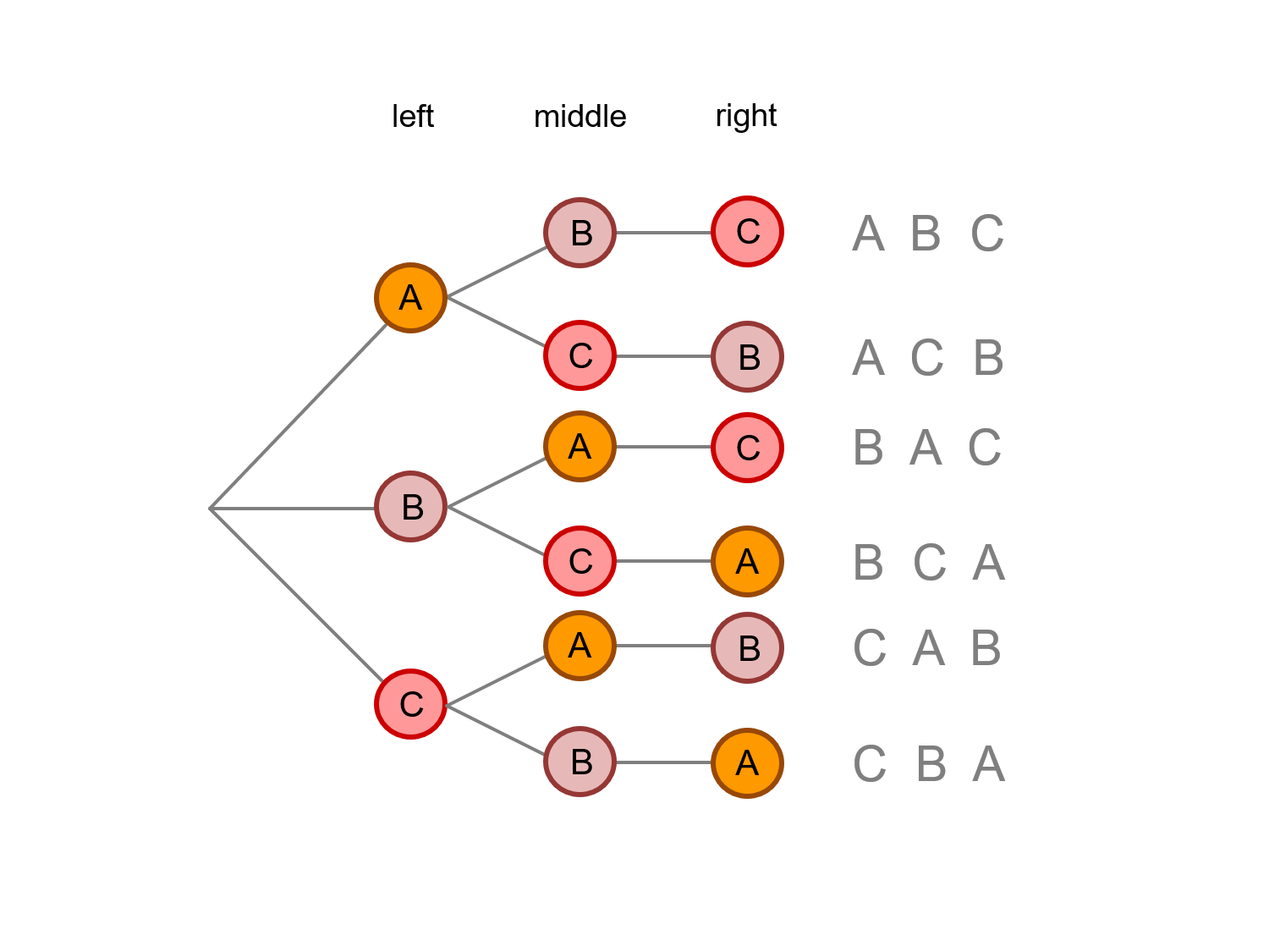 MEDIAN Don Steward mathematics teaching probability arrangements