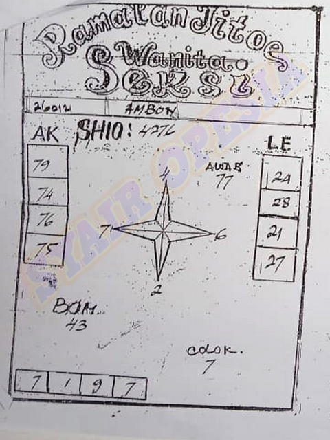 1 New Message Kode Syair Sydney 26 Januari 2021 Forum Syair Togel Hongkong Singapura Sydney 1 New Message Kode Syair Sydney 26 Januari 2021 Forum Syair Togel Hongkong Singapura Sydney