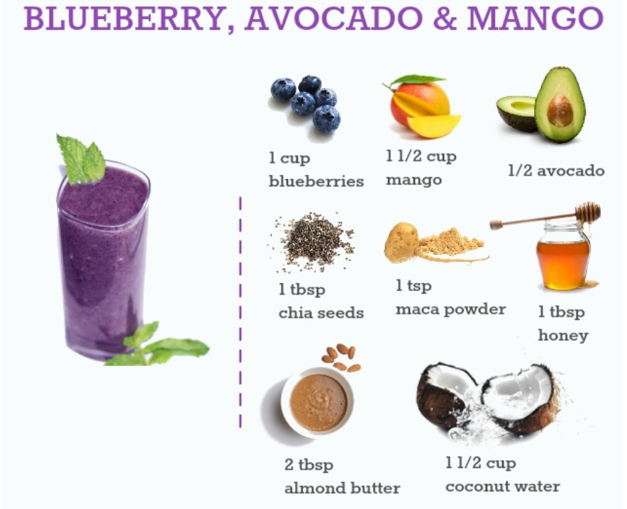 Blueberry Avocado Mango Smoothie