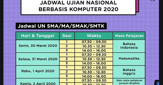 Prediksi Soal Un 2020 Tafsir Ma Jurusan Keagamaan Dan Pembahasannya Job Fair Lowongan Kerja 2020 Lulusan Smk Lulusan Sma Smp