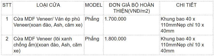 Bao gia cua go phong ngu moi nhat 2021