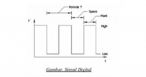 Gambar sinyal digital pengertian elektronika digital