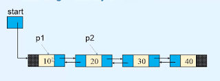 reversing a doubly linked list in data structures reversing a doubly linked list in data structures