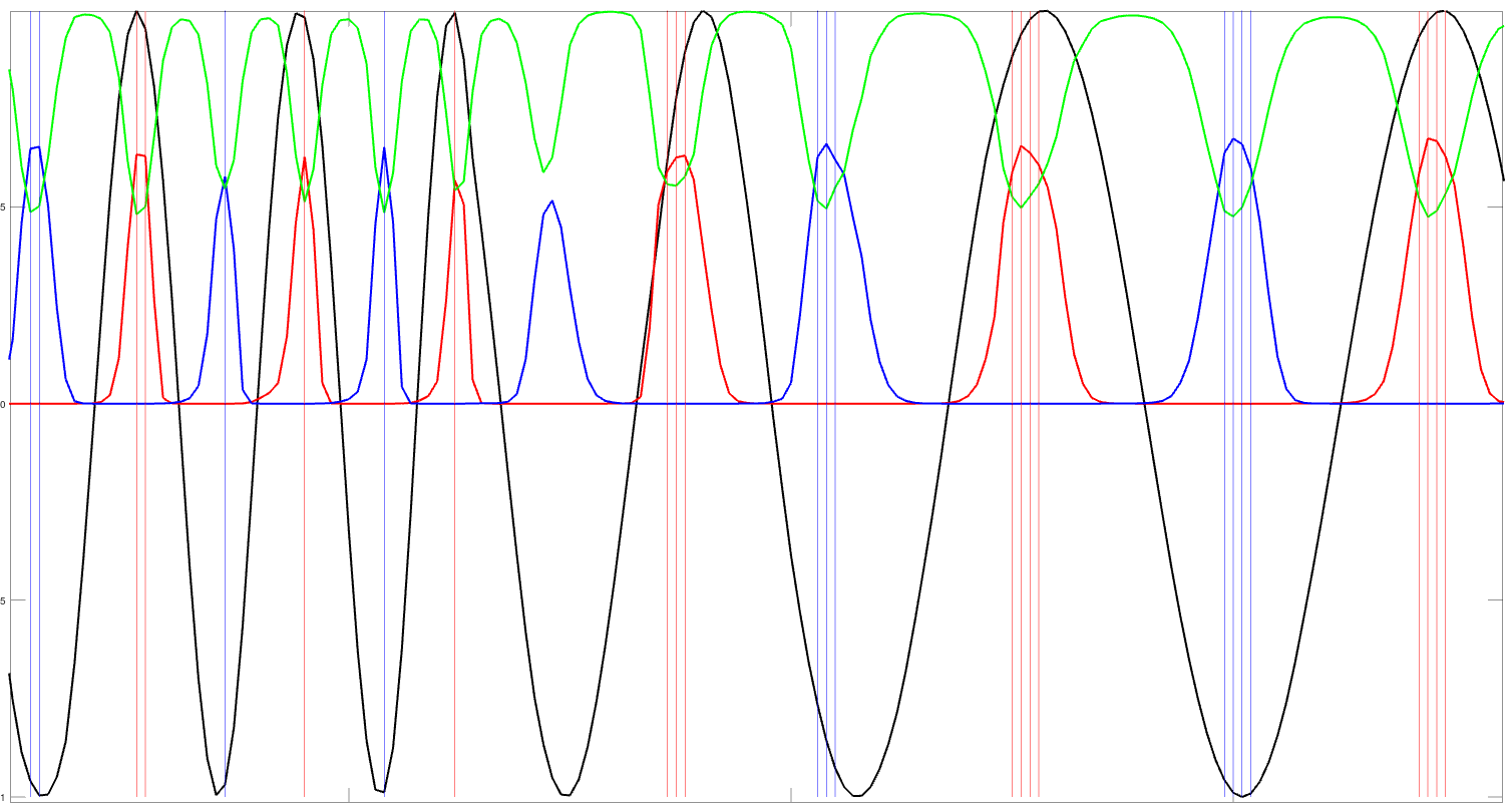 vlra cycle