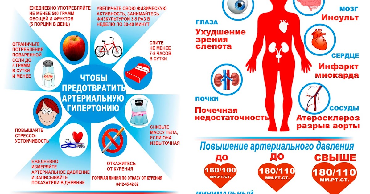 При орви давление повышается