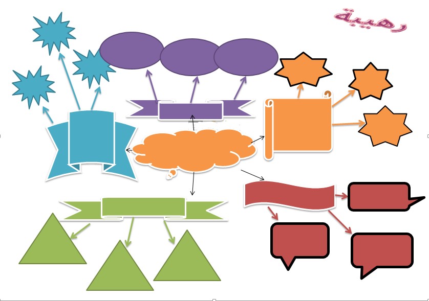 اشكال خرائط ذهنية جميلة وفارغة للتعديل عليها