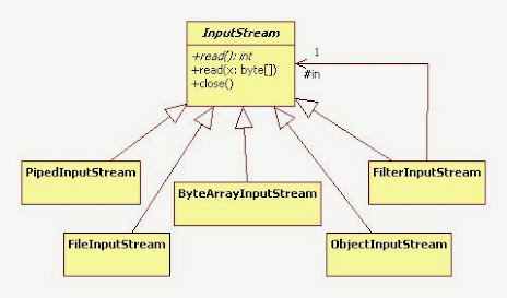 Difference between FileInputStream and FileReader in Java | InputStream ...