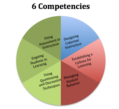 teacher competencies pilot six student sense talent management making evaluation
