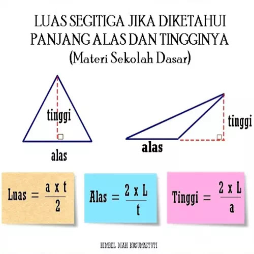 Soal Latihan Fluida Statis Dan Pembahasan Bimbel Jakarta Timur
