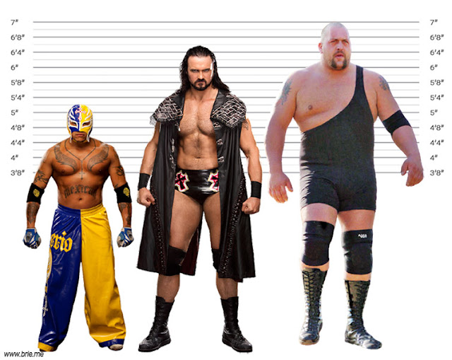 Drew McIntyre height comparison with Rey Mysterio and Big Show