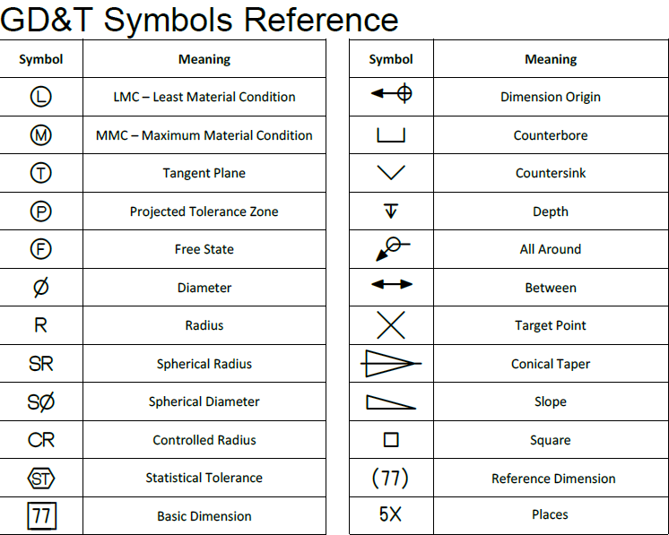 February 2021 Tip GD T Symbol References what-is-gd-t-gd-t-symbols-explained-with-example-for-beginners