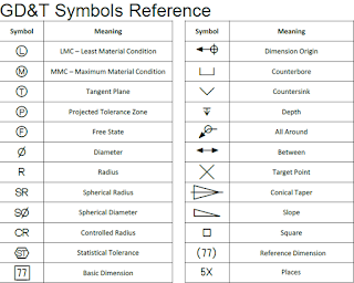 GD&T Symbol References 1