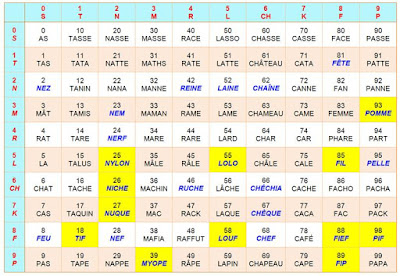 Jean-François Gérault: La table de rappel (ou peg system)