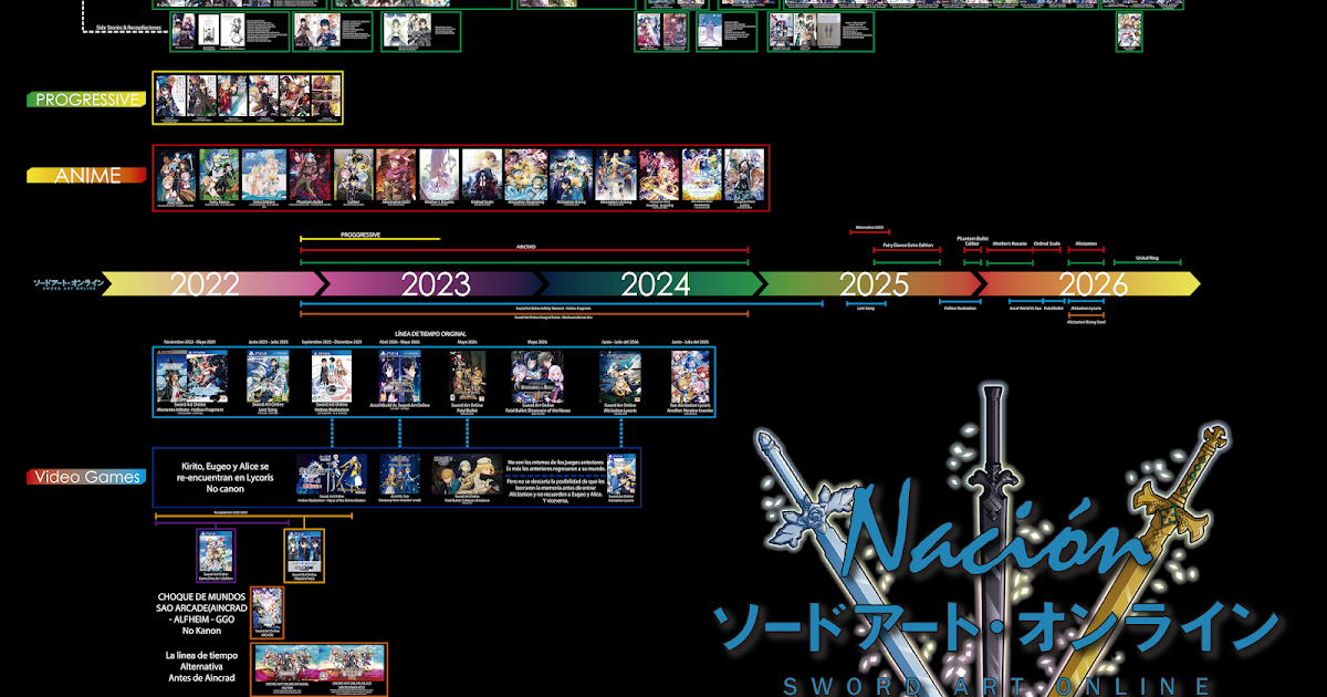 Cronología de Sword Art Online