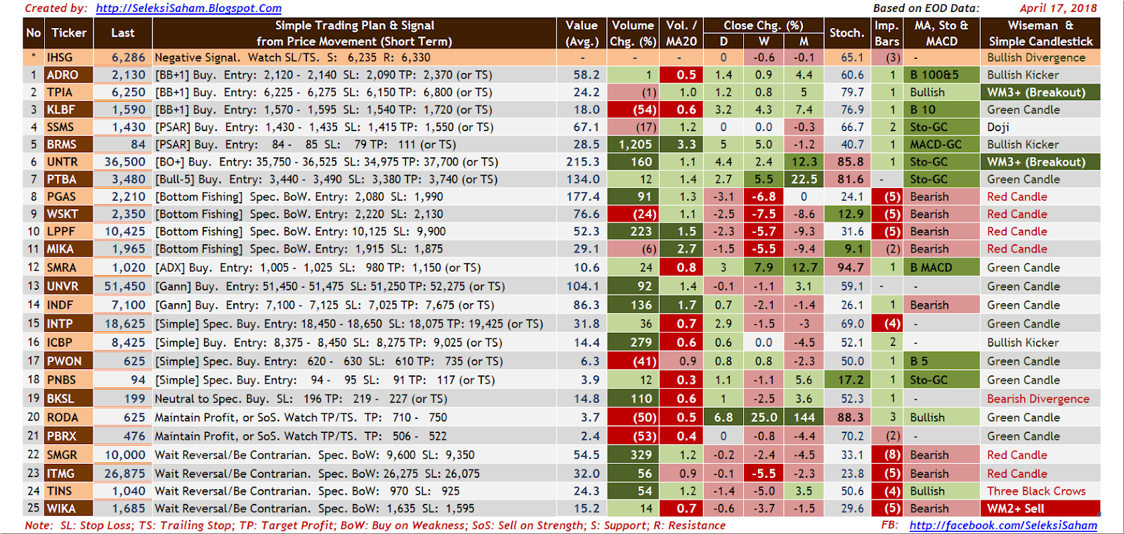 Tabel Saham 'Syariah' Pilihan untuk Trading pada Hari Rabu, 18 April