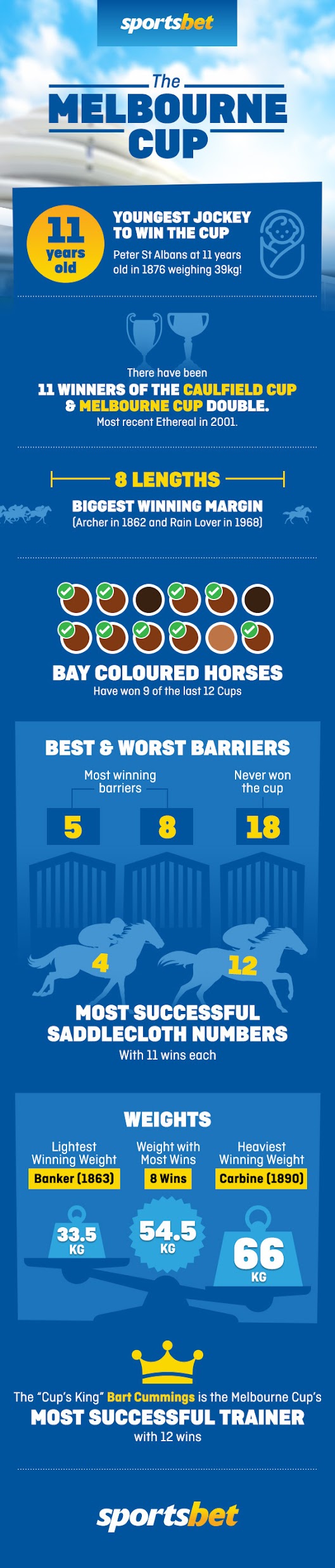 Racing Calendar The Melbourne Cup