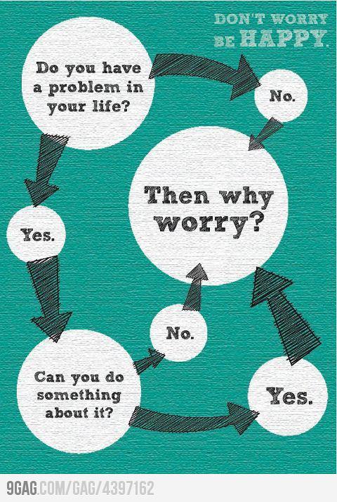 http://1.bp.blogspot.com/-mhW9tTJIwuc/T9c7Ite026I/AAAAAAAAA1Q/vA5Thtz_vks/s1600/DOnt+worry+be+happy+-+Do+You+have+a+problem+in+life+-+Yes+-+Can+you+do+something+about+it+-+NO+-+yes+-+Then+Why+worry+.jpg